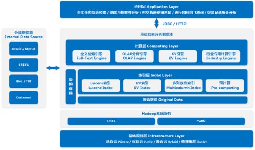 團(tuán)隊(duì)出身阿里騰訊，20人撐起上百項(xiàng)目，這家南京企業(yè)實(shí)現(xiàn)萬(wàn)億級(jí)數(shù)據(jù)處理秒級(jí)檢索