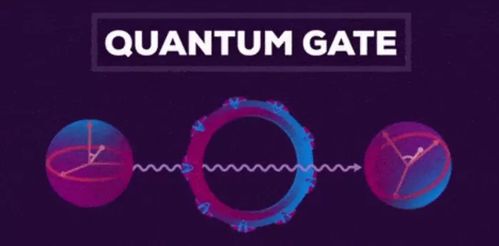 量子計算與網(wǎng)絡技術的交叉創(chuàng)新 中科大郭光燦院士團隊量子門測試新方法的里程碑意義
